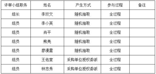 衡陽縣2021年水稻種子定點(diǎn)采購及配送項(xiàng)目中標(biāo)結(jié)果揭曉，互聯(lián)網(wǎng)數(shù)據(jù)服務(wù)賦能政府采購?fù)该骰?></a></div>
<div   id=